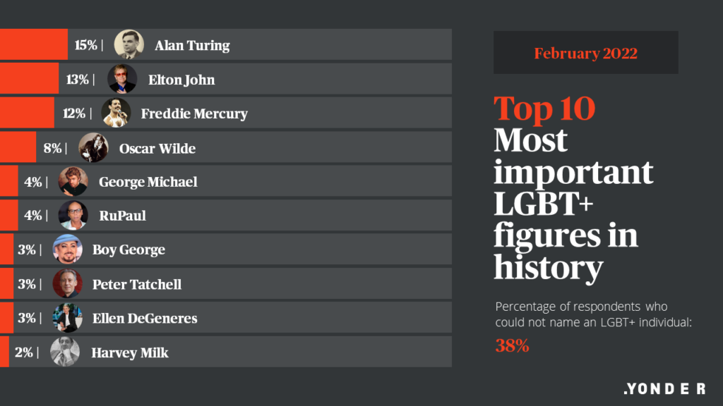 Alan Turing's Legacy, LGBT History Month