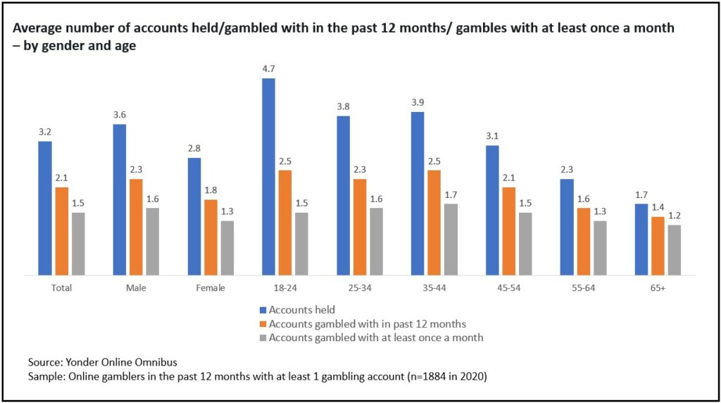 10 Ways To Immediately Start Selling SlotsN Bets Casino & Sportsbook