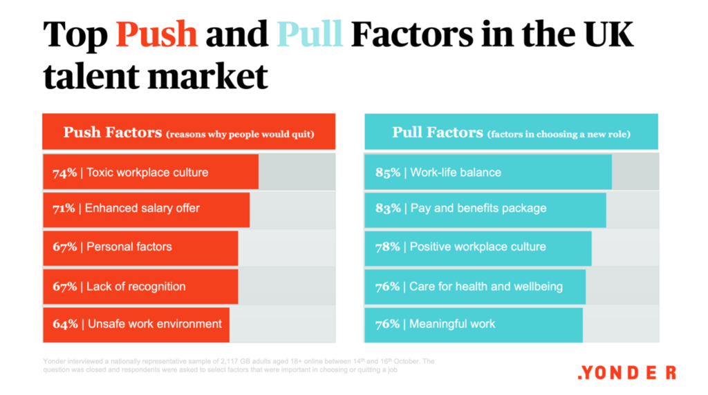 Employee retention push and pull factors