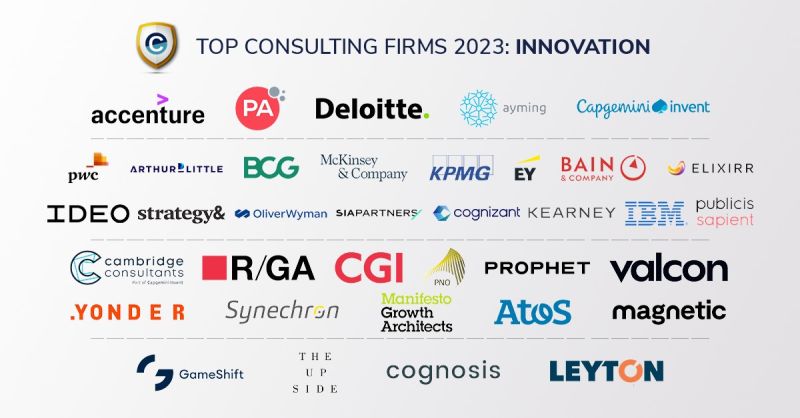 Innovation Consulting