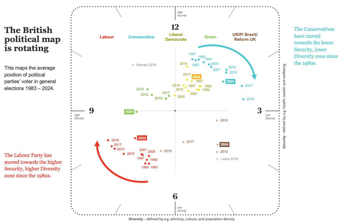 Image depicts the political map of Britain visualised on Yonder's Clockface,